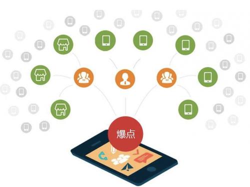 历城为什么越来越多的企业通过软文营销来引流